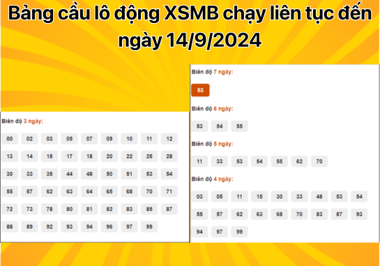 Dự đoán XSMB 13/9 - Dự đoán xổ số miền Bắc 13/09/2024 miễn phí